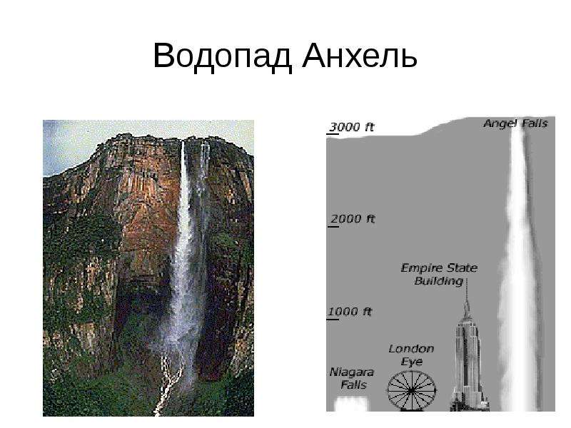 Определите координаты водопада анхель