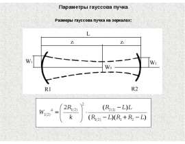 Параметры гауссова пучка