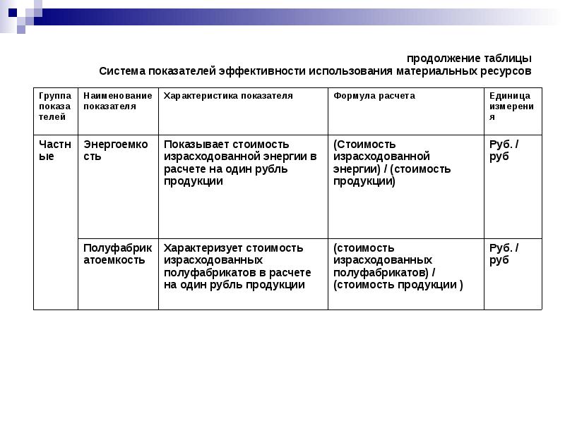 Планирование материальных ресурсов