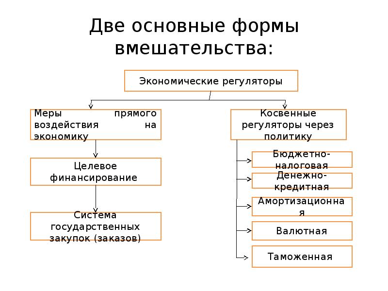 Социально ориентированная экономика