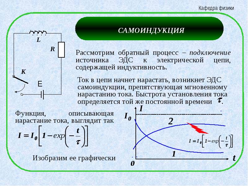 Самоиндукция презентация 11 класс физика