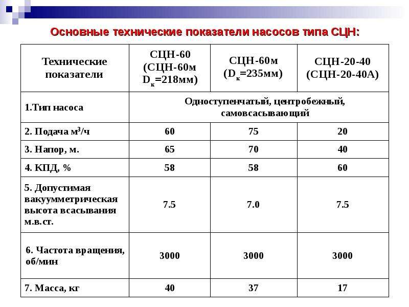 Основные параметры центробежного насоса