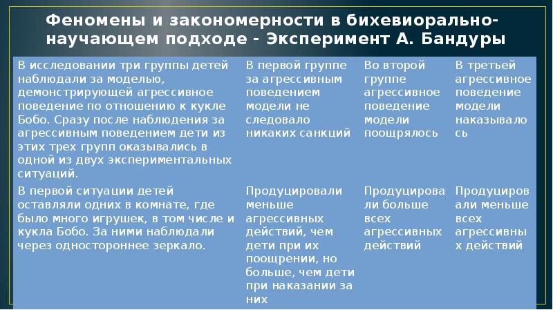 Теория социального научения презентация