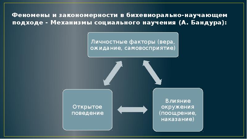 Теории социального научения презентация