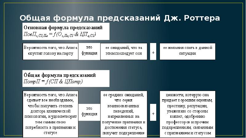 Теория социального научения дж роттера презентация