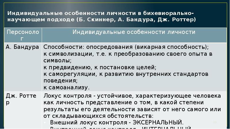 Теории социального научения презентация