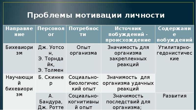 Теории социального научения презентация