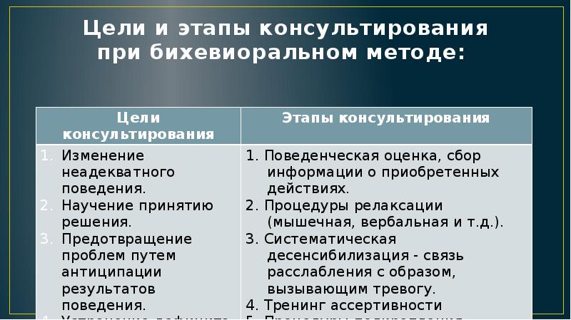 Теория социального научения презентация