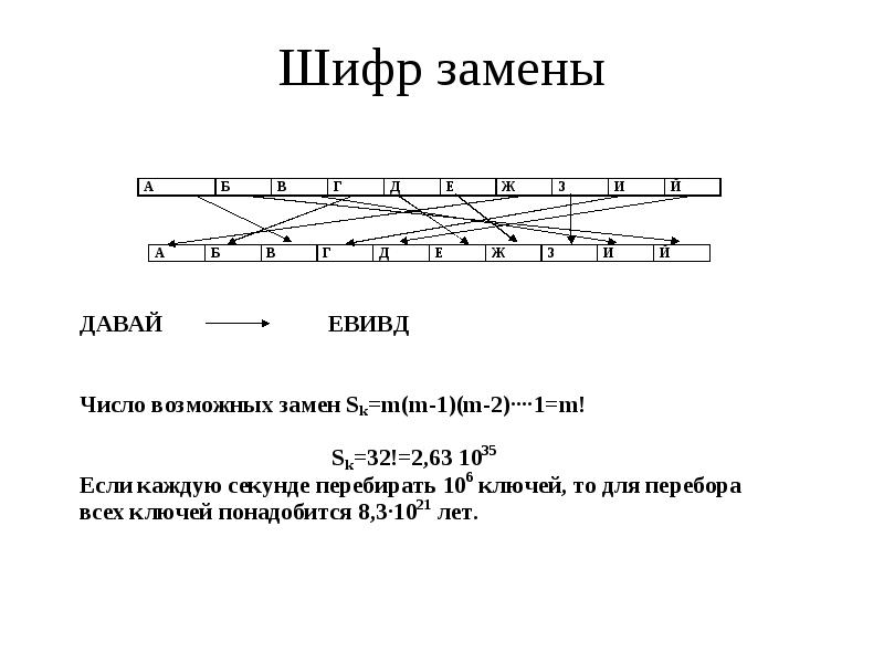 Шифр в проекте что это