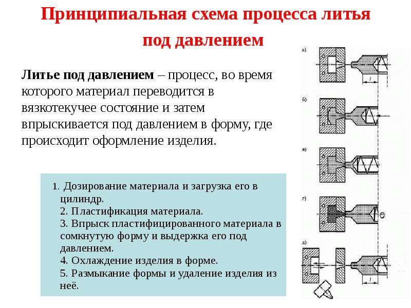 Литье под давлением презентация