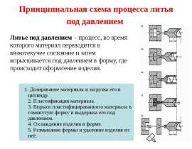 Принципиальная схема процесса литья под давлением