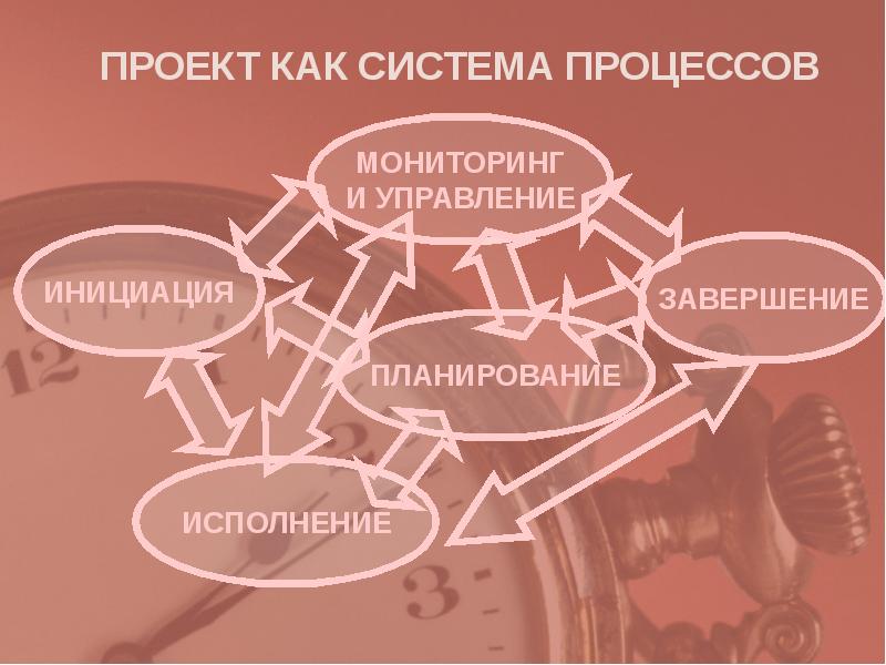 Инициация планирование. Проект как система. Проект как. Инициация мониторинга проекта. Проект как система картинки.