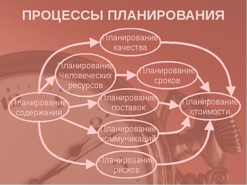 Результат планирования проекта