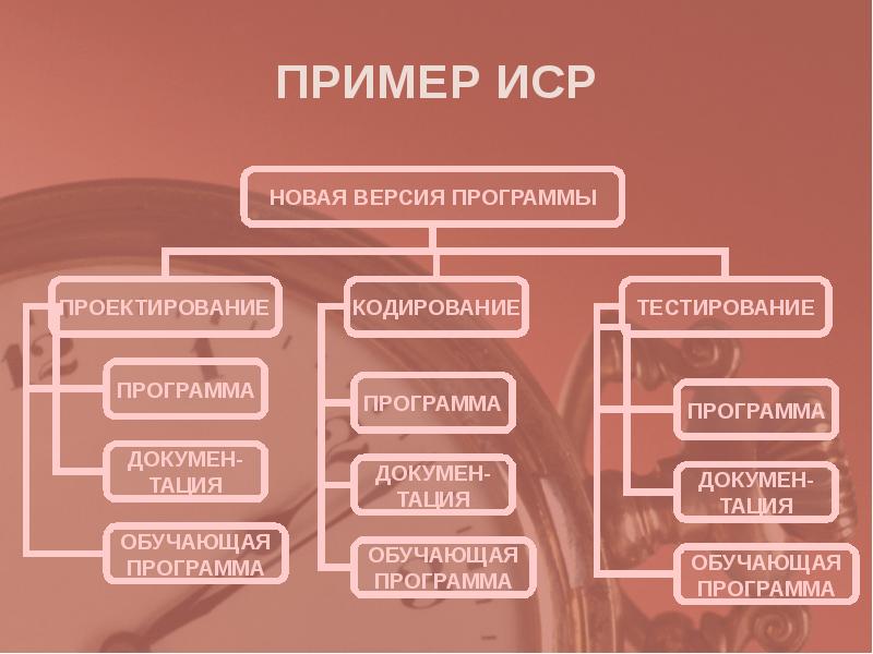 Иср проекта виды