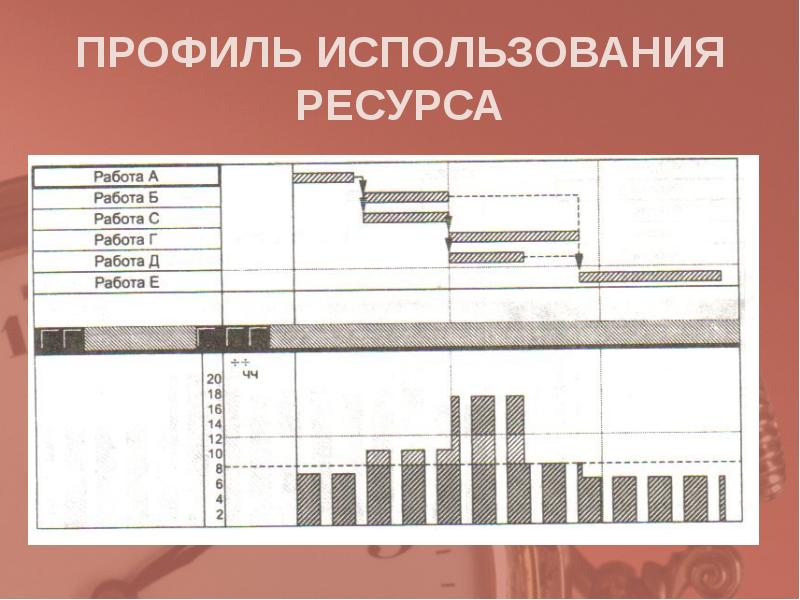 Ресурсный профиль проекта