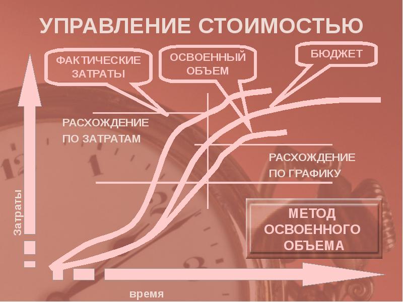 Инициация и планирование проекта