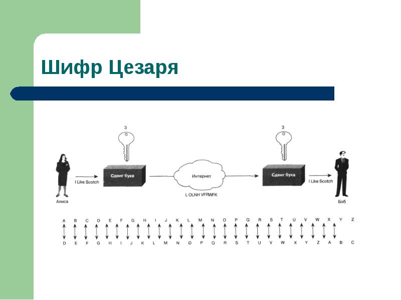 Проект криптография актуальность