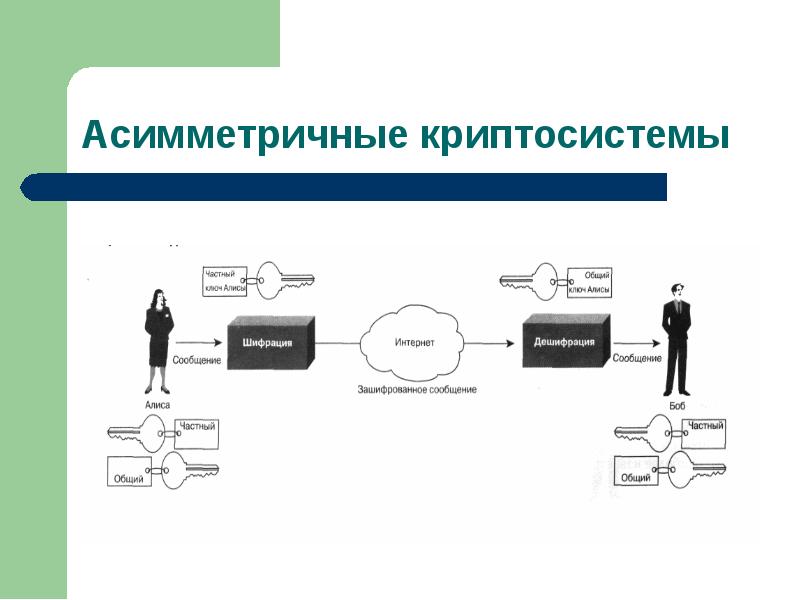 История развития криптографии презентация