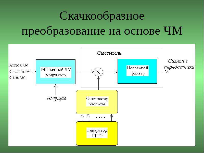 Скачкообразный. Широкополосные системы связи. Широкополосная система. Широкополосные системы связи проект. Преобразование на основе инс.