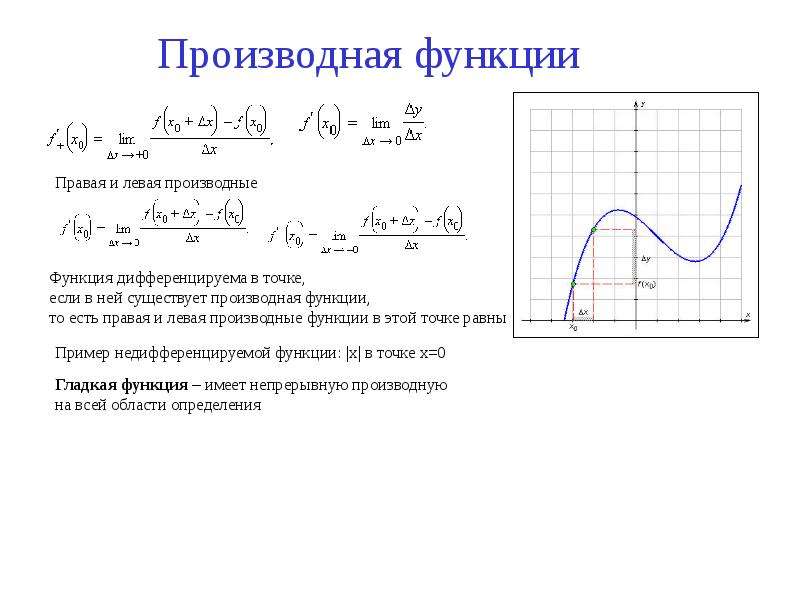 Правая производная. Левая и правая производная функции. Производная функции в данной точке. Правая и левая производная в точке.