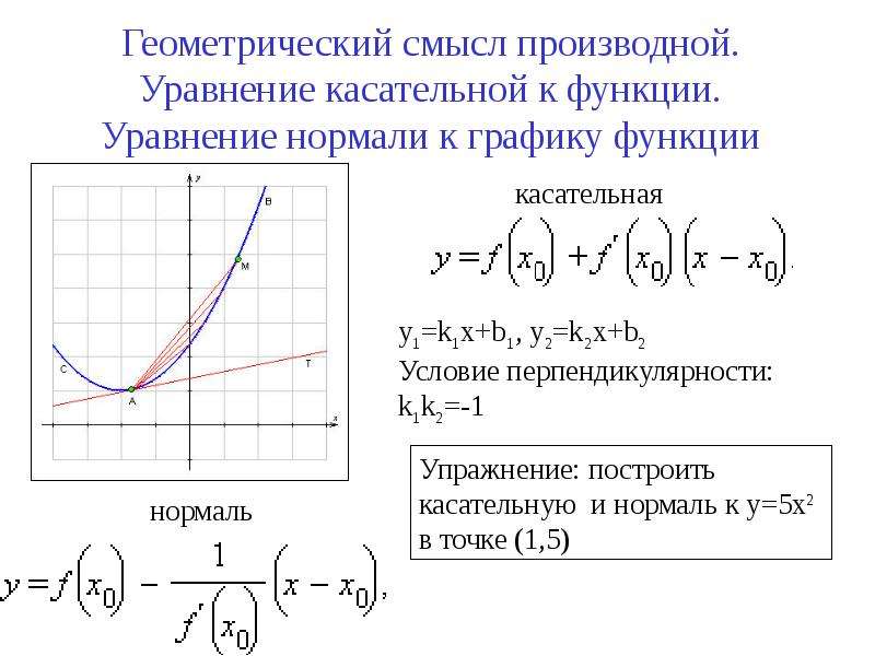 Касательная к функции. Формула касательной к графику производной. Как найти производную касательной к графику. Уравнение касательной к графику функции через производную. Уравнение касательной к графику производная.