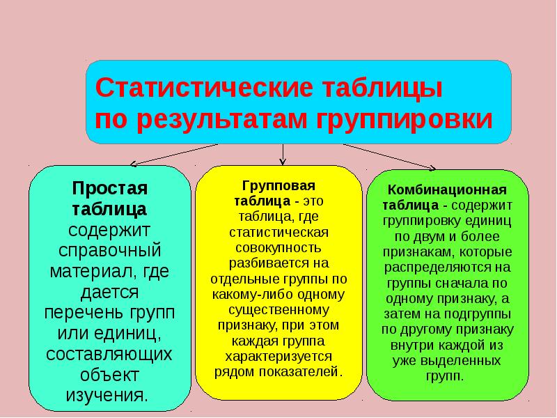 Простая группировка это. Группировка объектов исследования. Помощью группировки. Задачи решаемые с помощью группировок. Простая табличная группировка.