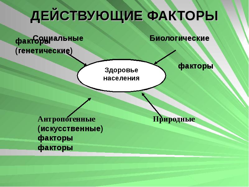 Основные показатели здоровья населения презентация