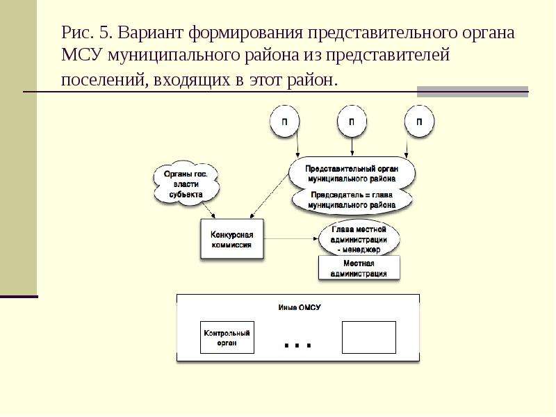 Инициативные проекты 131 фз