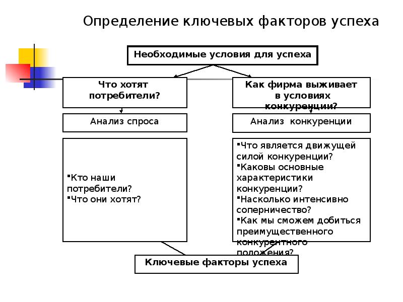 Ключевое определение политика