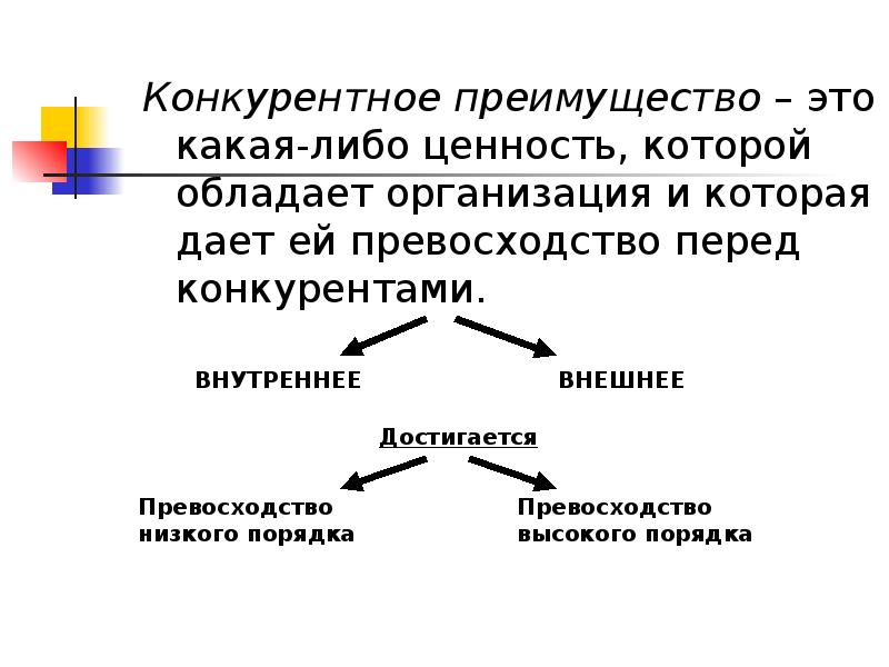 Конкурентные преимущества это