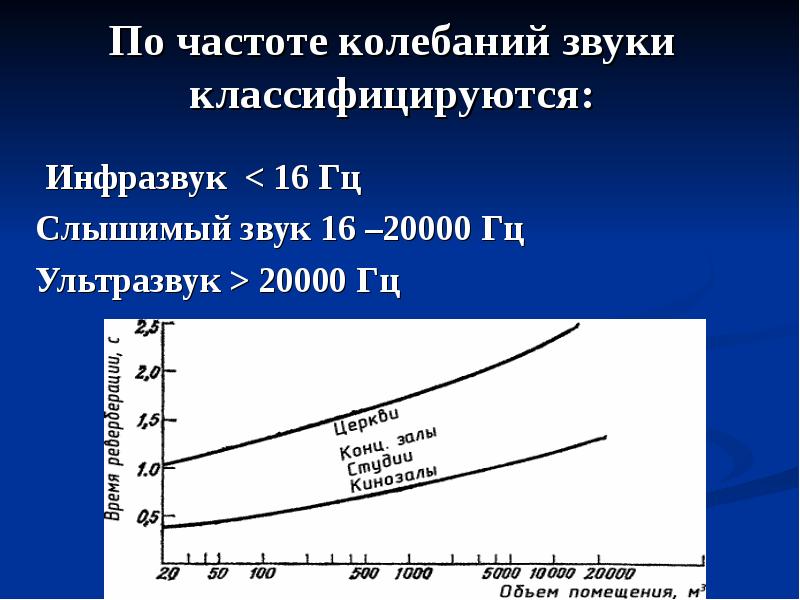 Квантовый шум презентация