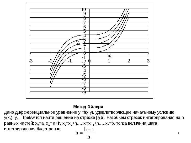 Методы дифференциальных уравнений. Метод Эйлера для решения систем дифференциальных уравнений. Численные методы решения дифференциальных уравнений метод Эйлера. Численные методы решения систем дифференциальных уравнений. Численные методы решения обыкновенных дифференциальных уравнений.