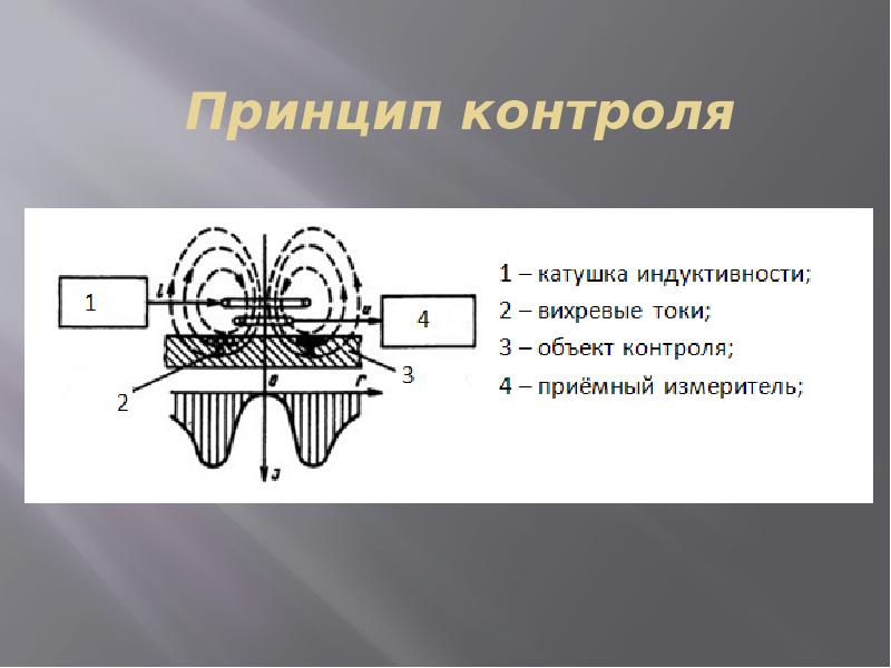 Вихретоковый контроль презентация