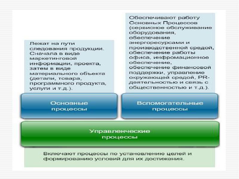 Связующими процессами являются