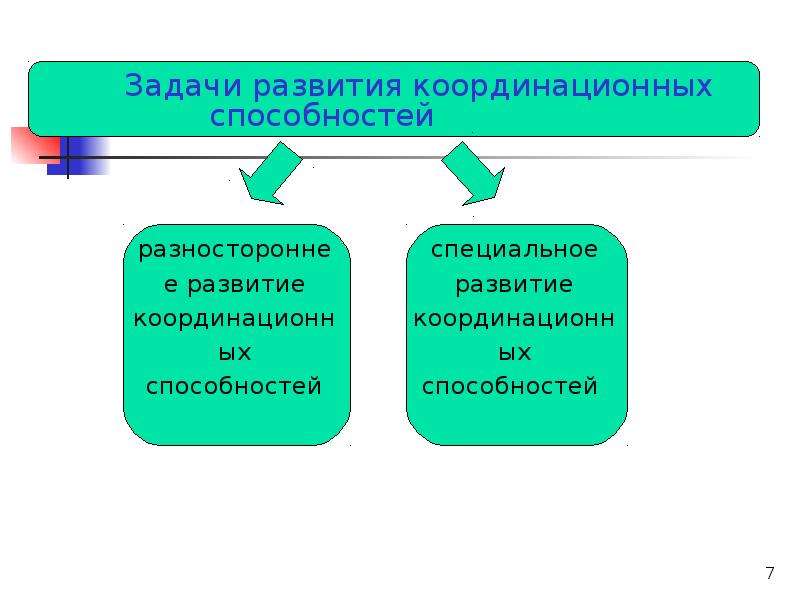 Презентация на тему развитие координационных способностей