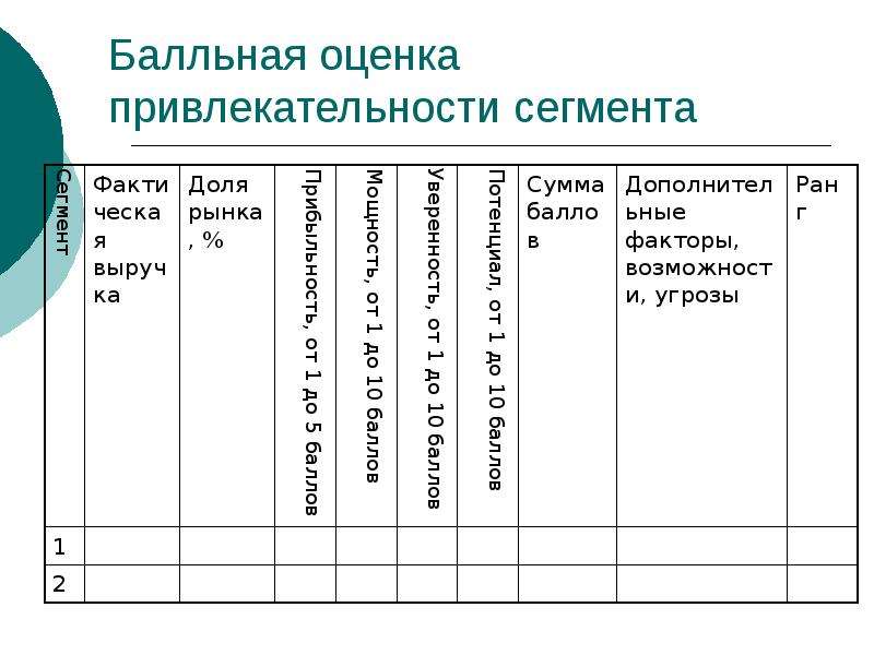 Оценка привлекательности. Критерии оценки привлекательности сегментов. Оценка привлекательности рынка. Оценка привлекательности сегментов рынка пример. Оценка и выбор сегмента.