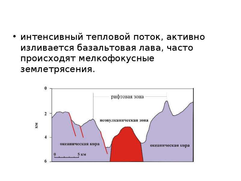 Поток активности