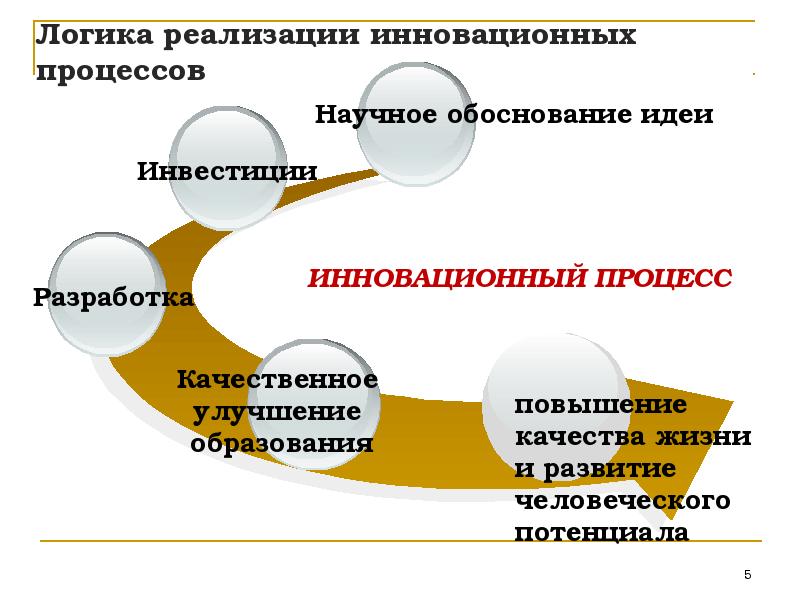 Какие процессы в образовании