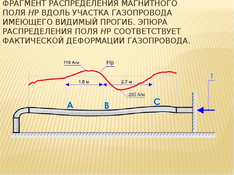 Категории участков трубопроводов