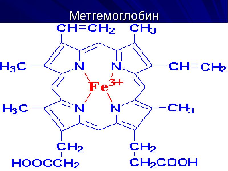 Схема связывания газов гемоглобином карбокси и метгемоглобин