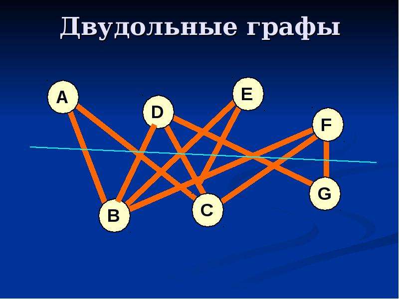 Графы презентация 8 класс