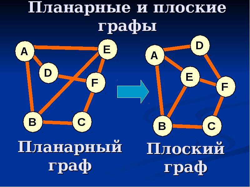 Презентация на тему графы в архитектуре