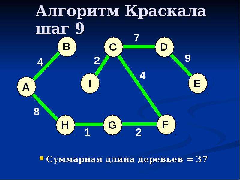 Остовное дерево. Алгоритм Краскала графы. Алгоритм Прима Краскала. Построение минимального остовного дерева алгоритм Краскала. Минимальное покрывающее дерево по алгоритму Краскала.