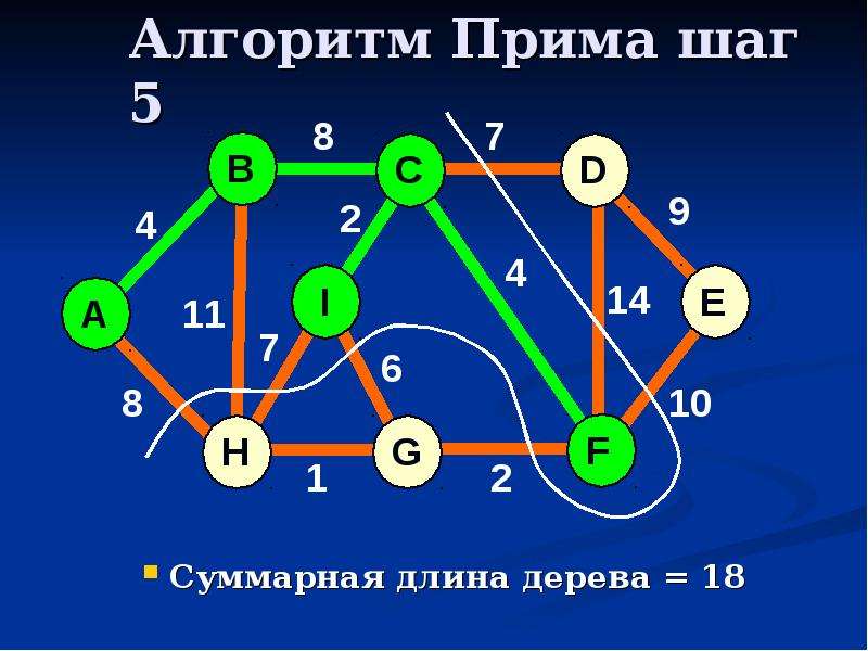 Виды графов фото