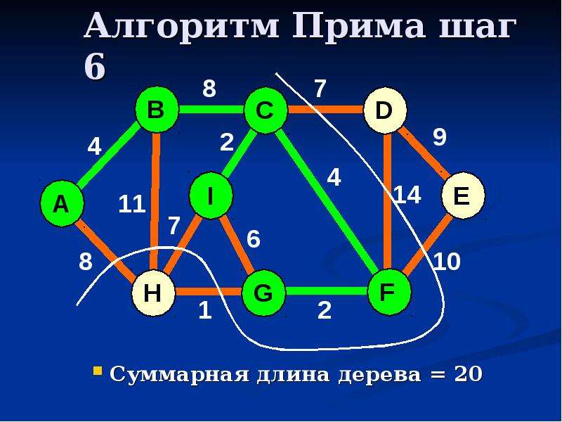 Теория графов презентация