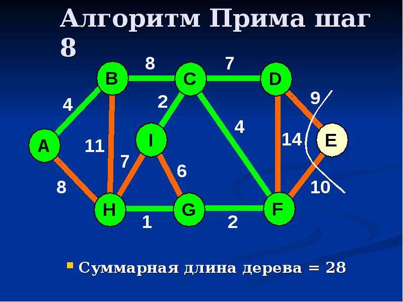 Как сделать теорию в проекте