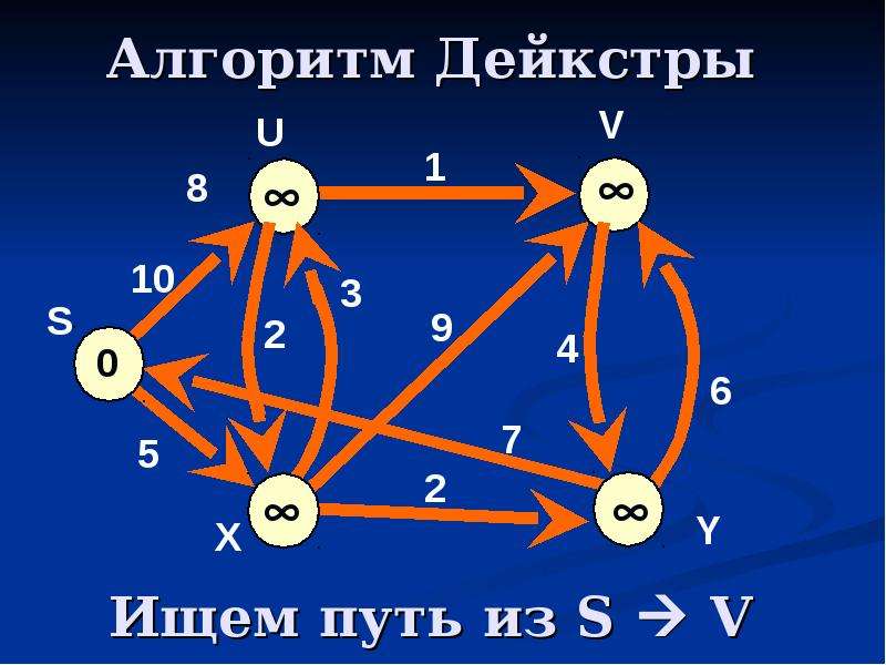 Мир графов