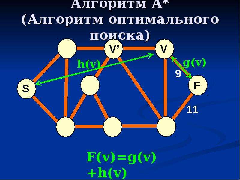 Как сделать теорию в проекте