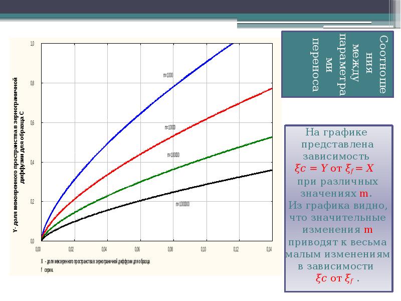 Соотношение между параметрами. Зависимость между параметрами. Зависимость x от y. Взаимосвязь между параметрами м.п.. 9 Графиков при различных значениях.