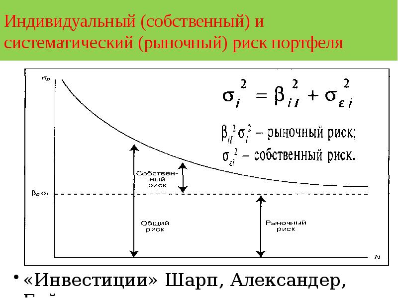 Собственный риск